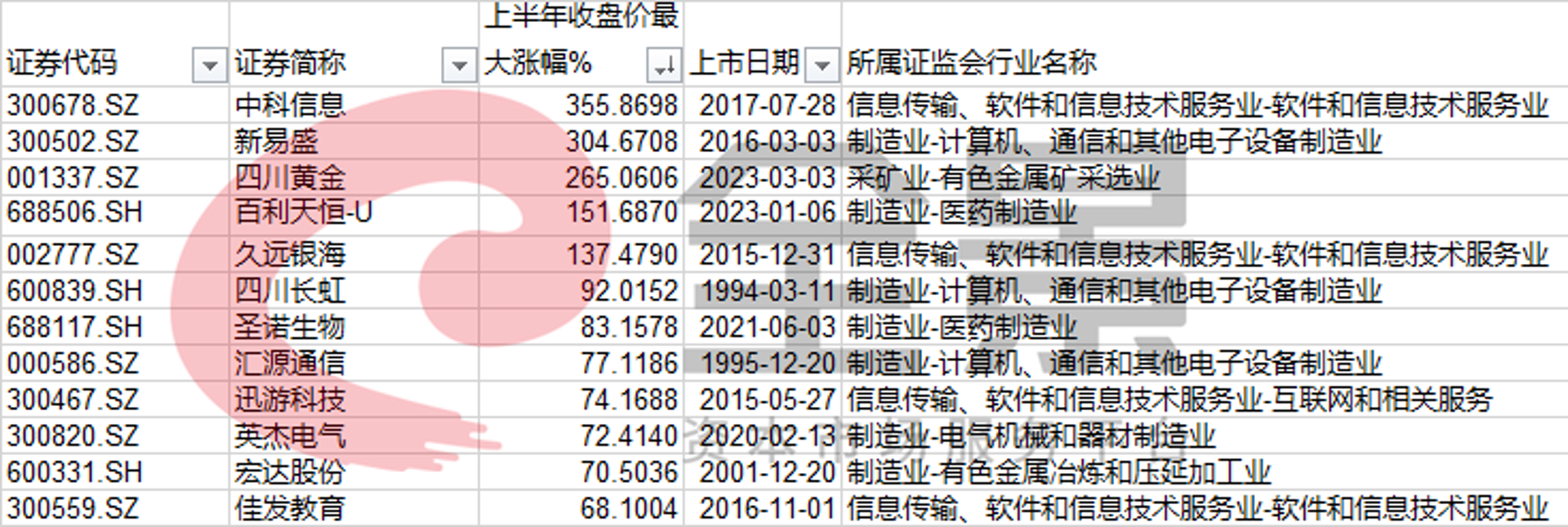 吉信达网络